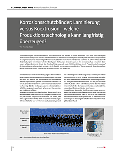 Korrosionsschutzbänder: Laminierung versus Koextrusion – welche Produktionstechnologie kann langfristig überzeugen?
