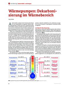 Wärmepumpen: Dekarbonisierung im Wärmebereich