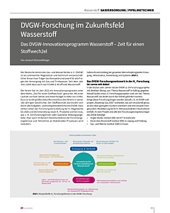 DVGW-Forschung im Zukunftsfeld Wasserstoff