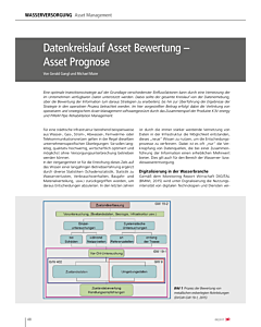 Datenkreislauf Asset Bewertung – Asset Prognose