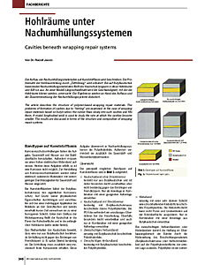 Hohlräume unter Nachumhüllungssystemen
