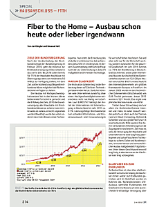 Fiber to the Home - Ausbau schon heute oder lieber irgendwann