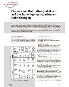 Einfluss von Rohrleitungsstützen auf die Schwingungssituation an Rohrleitungen