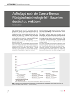 Aufholjagd nach der Corona-Bremse: Flüssigbodentechnologie hilft Bauzeiten drastisch zu verkürzen