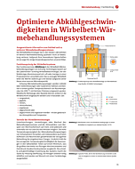 Optimierte Abkühlgeschwindigkeiten in Wirbelbett-Wärmebehandlungssystemen