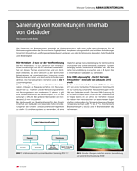 Sanierung von Rohrleitungen innerhalb von Gebäuden