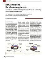 Der Zertifizierte Kanalsanierungsberater - Ausbildung durch die Fördergemeinschaft für die Sanierung von Entwässerungssystemen